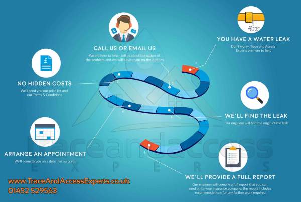 trace and access company which helps you understand the insurance claims process